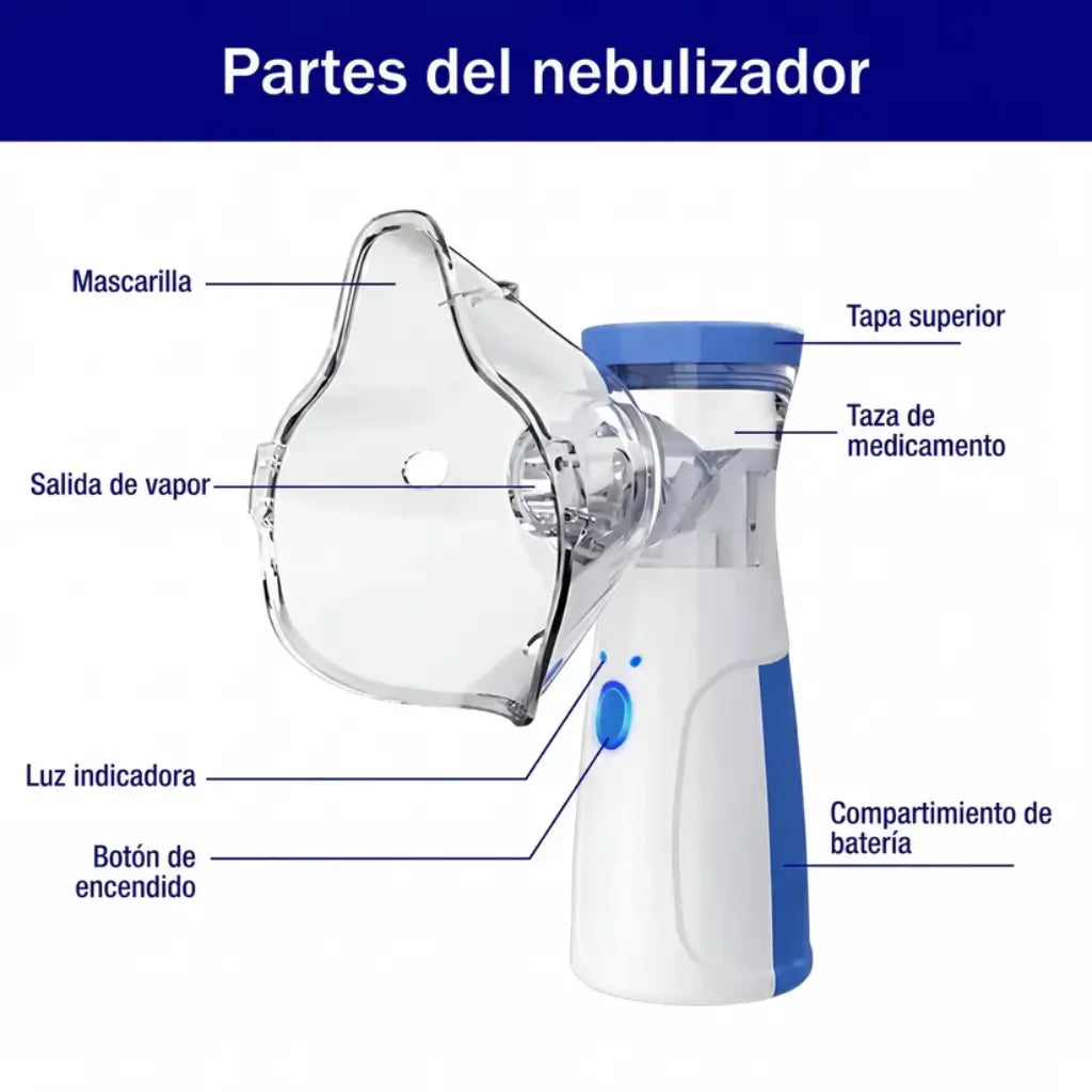 NebuloCare - Alivio respiratorio silencioso para toda la familia
