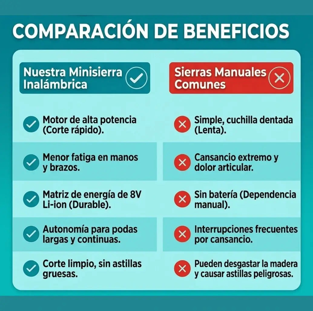 PowerCut Mini - Corta, poda y recorta sin cansarte ni ensuciarte