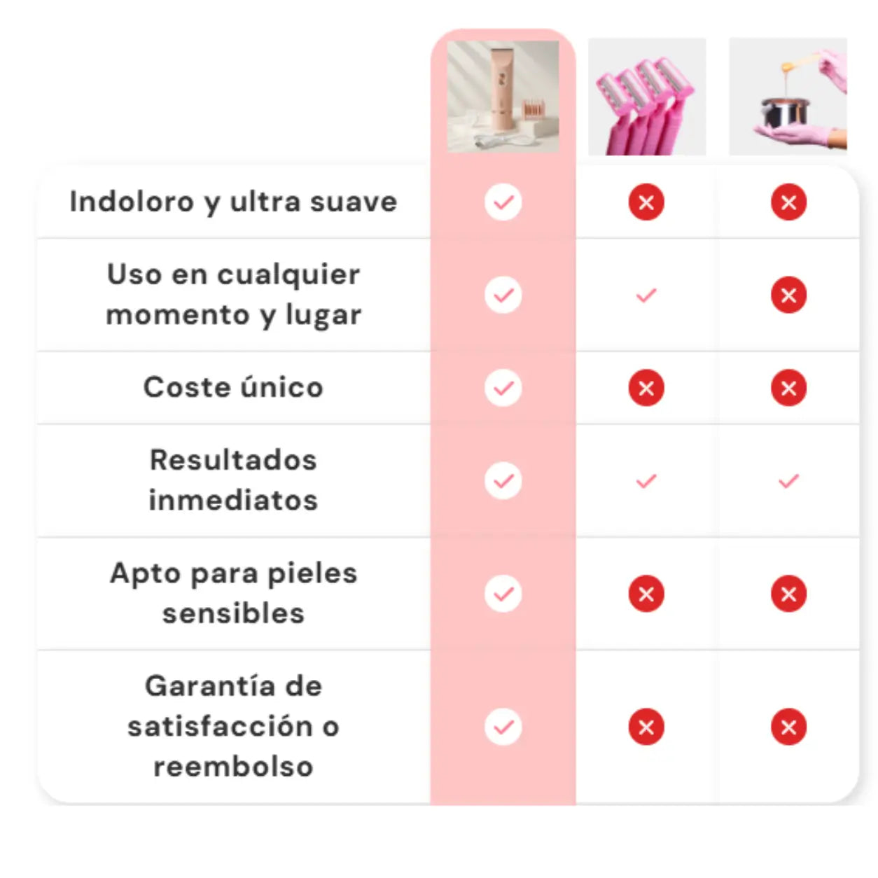 SilkBlade — Piel suave sin irritación ni cortes